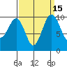 Tide chart for Mukilteo Ferry, Washington on 2023/09/15