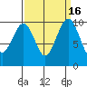 Tide chart for Mukilteo Ferry, Washington on 2023/09/16