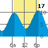 Tide chart for Mukilteo Ferry, Washington on 2023/09/17
