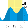 Tide chart for Mukilteo Ferry, Washington on 2023/09/19