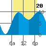 Tide chart for Mukilteo Ferry, Washington on 2023/09/20