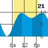 Tide chart for Mukilteo Ferry, Washington on 2023/09/21