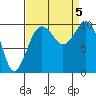 Tide chart for Mukilteo Ferry, Washington on 2023/09/5