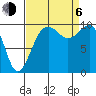 Tide chart for Mukilteo Ferry, Washington on 2023/09/6