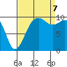 Tide chart for Mukilteo Ferry, Washington on 2023/09/7