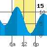 Tide chart for Mukilteo Ferry, Washington on 2024/02/15