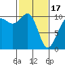 Tide chart for Mukilteo Ferry, Washington on 2024/02/17