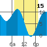 Tide chart for Mukilteo Ferry, Washington on 2024/03/15