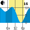 Tide chart for Mukilteo Ferry, Washington on 2024/03/16