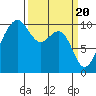 Tide chart for Mukilteo Ferry, Washington on 2024/03/20