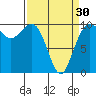 Tide chart for Mukilteo Ferry, Washington on 2024/03/30
