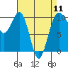 Tide chart for Mukilteo Ferry, Washington on 2024/04/11