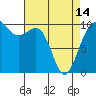 Tide chart for Mukilteo Ferry, Washington on 2024/04/14