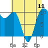 Tide chart for Mukilteo Ferry, Washington on 2024/05/11
