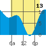 Tide chart for Mukilteo Ferry, Washington on 2024/05/13