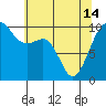 Tide chart for Mukilteo Ferry, Washington on 2024/05/14