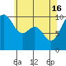 Tide chart for Mukilteo Ferry, Washington on 2024/05/16