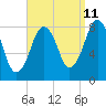Tide chart for Gloucester, Massachusetts on 2023/09/11