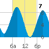 Tide chart for Gloucester, Massachusetts on 2024/03/7