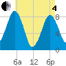 Tide chart for Gloucester, Massachusetts on 2025/05/4