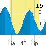 Tide chart for Gloucester, Massachusetts on 2025/06/15