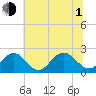 Tide chart for Gloucester Point Beach, Virginia on 2021/07/1