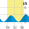 Tide chart for Gloucester Point Beach, Virginia on 2022/04/15
