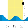 Tide chart for Gloucester Point Beach, Virginia on 2022/04/6