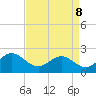 Tide chart for Gloucester Point Beach, Virginia on 2022/04/8