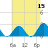 Tide chart for Gloucester Point Beach, Virginia on 2022/05/15