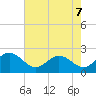 Tide chart for Gloucester Point Beach, Virginia on 2022/05/7
