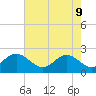 Tide chart for Gloucester Point Beach, Virginia on 2022/05/9