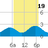 Tide chart for Gloucester Point Beach, Virginia on 2022/09/19