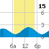 Tide chart for Gloucester Point Beach, Virginia on 2022/11/15