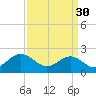 Tide chart for Gloucester Point Beach, Virginia on 2023/03/30