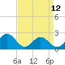 Tide chart for Gloucester Point Beach, Virginia on 2023/04/12