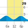 Tide chart for Gloucester Point Beach, Virginia on 2023/04/29