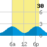 Tide chart for Gloucester Point Beach, Virginia on 2023/04/30