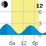 Tide chart for Gloucester Point Beach, Virginia on 2023/05/12