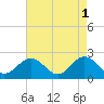 Tide chart for Gloucester Point Beach, Virginia on 2023/05/1