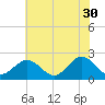 Tide chart for Gloucester Point Beach, Virginia on 2023/05/30