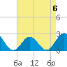 Tide chart for Gloucester Point Beach, Virginia on 2023/05/6
