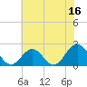 Tide chart for Gloucester Point Beach, Virginia on 2023/06/16