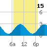 Tide chart for Gloucester Point Beach, Virginia on 2023/09/15
