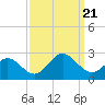 Tide chart for Gloucester Point Beach, Virginia on 2023/09/21
