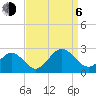 Tide chart for Gloucester Point Beach, Virginia on 2023/09/6