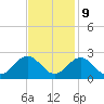 Tide chart for Gloucester Point Beach, Virginia on 2023/11/9