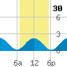 Tide chart for Gloucester Point Beach, Virginia on 2024/01/30