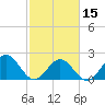 Tide chart for Gloucester Point Beach, Virginia on 2024/02/15