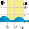 Tide chart for Gloucester Point Beach, Virginia on 2024/04/15